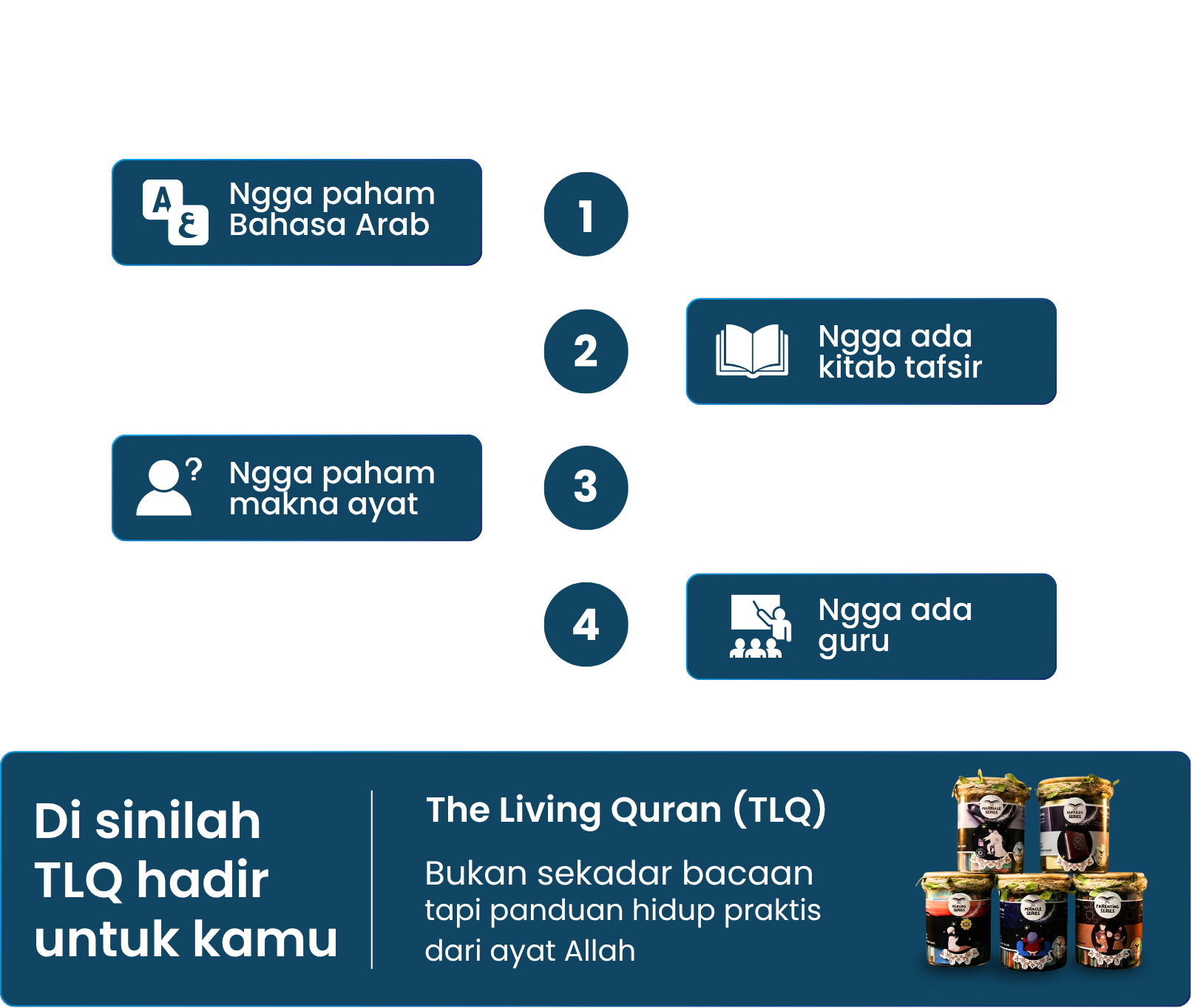 Visualisasi Solusi TLQ